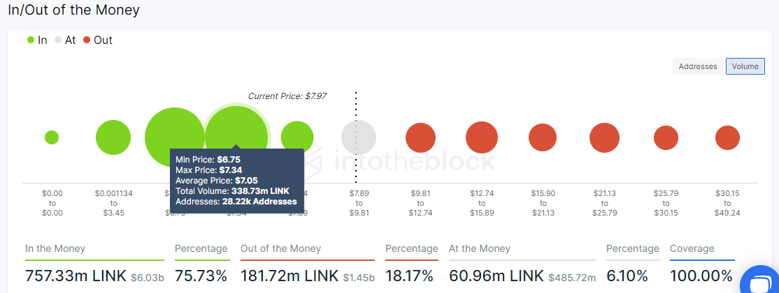 Chainlink IOMAP model